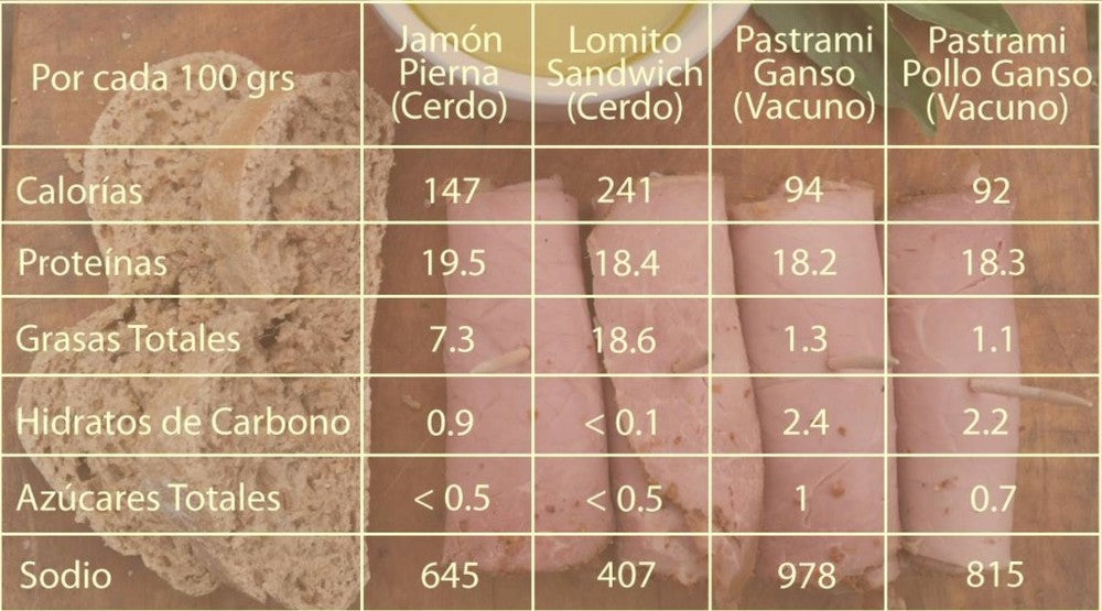 Don Santos · Jamón pierna laminado 250g - solo 100% Carne de cerdo
